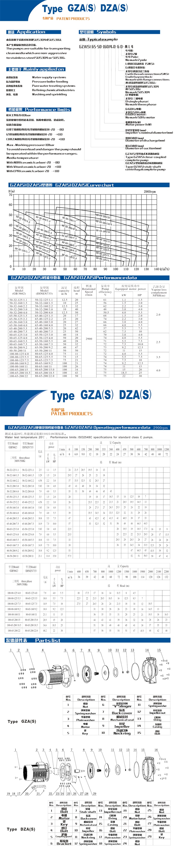 2.GZA系列不銹鋼臥式離心泵.jpg