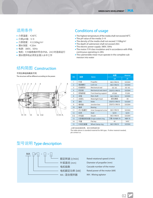 攪拌推流系列MA-3.jpg